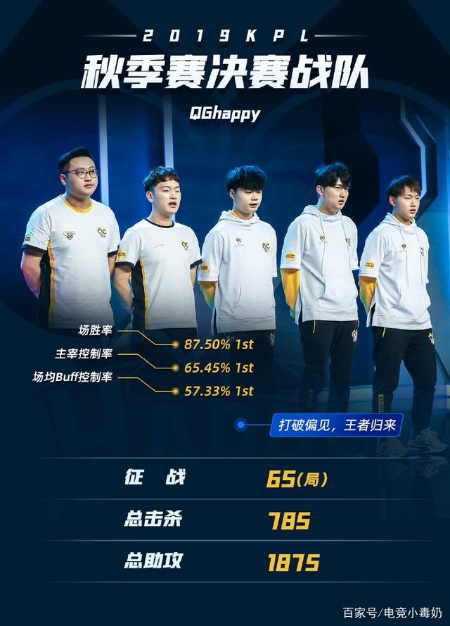 价值后位更